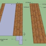 Planning Your Laminate Floor Layout With A Planner Tool