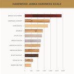 Understanding Hardwood Flooring Hardness Scale