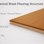 Understanding Laminate Floor Thickness